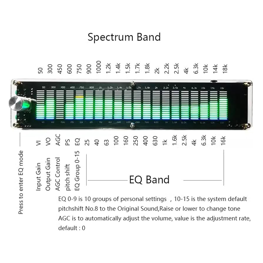 Amazon.com: THYXGS LED Music Spectrum Analyzer, 20 Segments